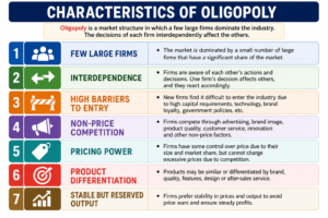Characteristics of Oligopoly