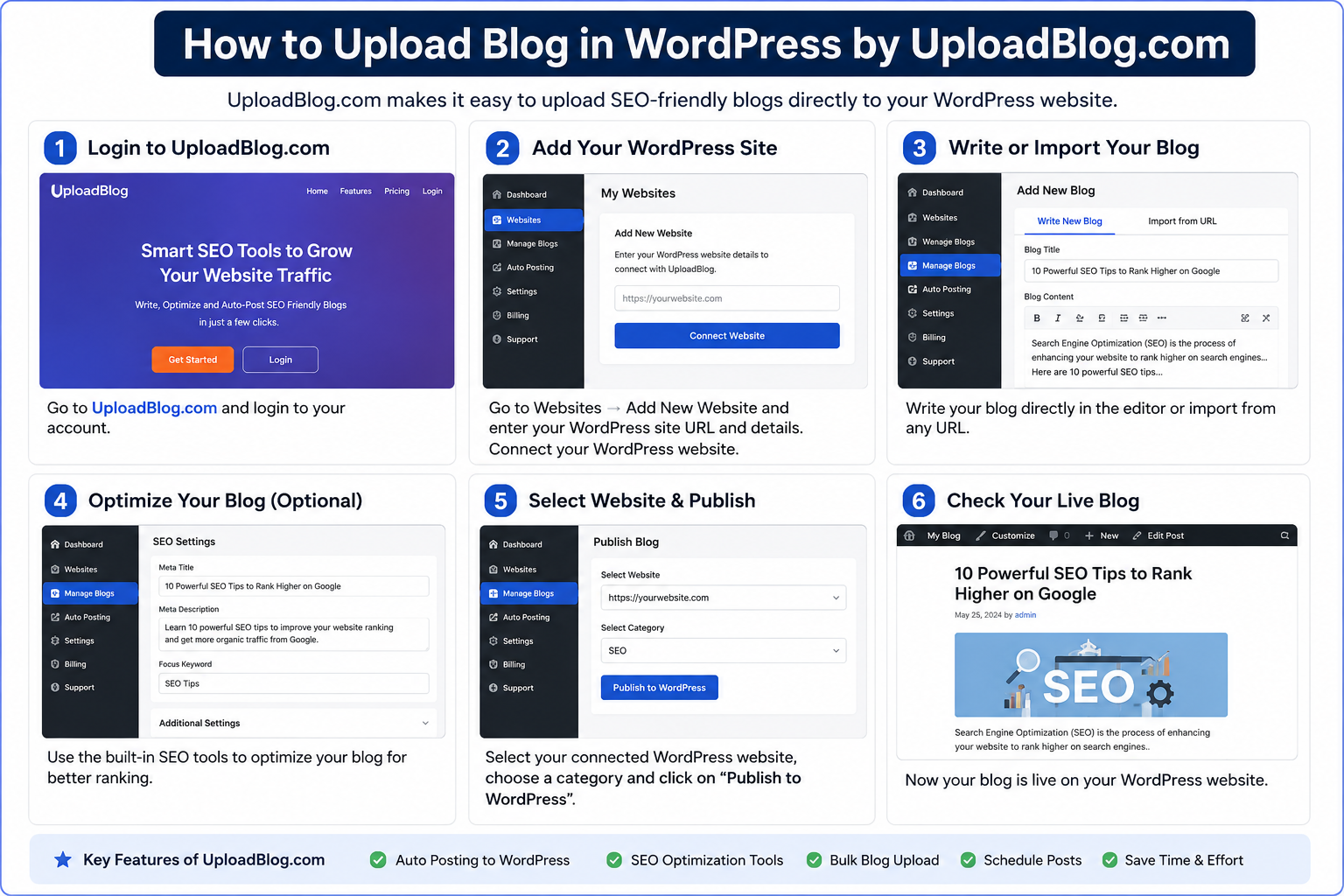 how to upload blog in wordpress by uploadblog.com and seoagencypower.com
